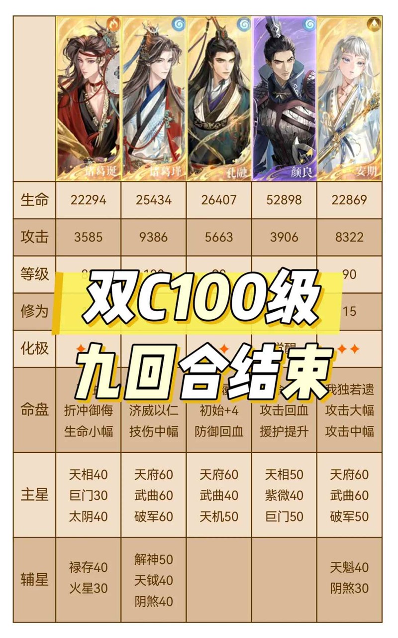 10¶