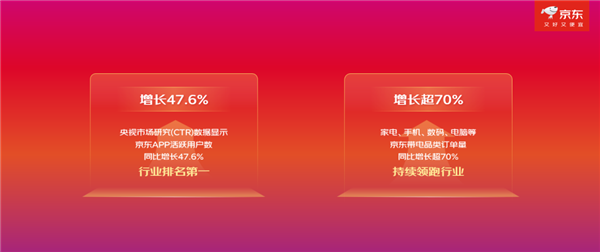 ˫11׷ս¯Ծû47.6%  ֻ붩70%