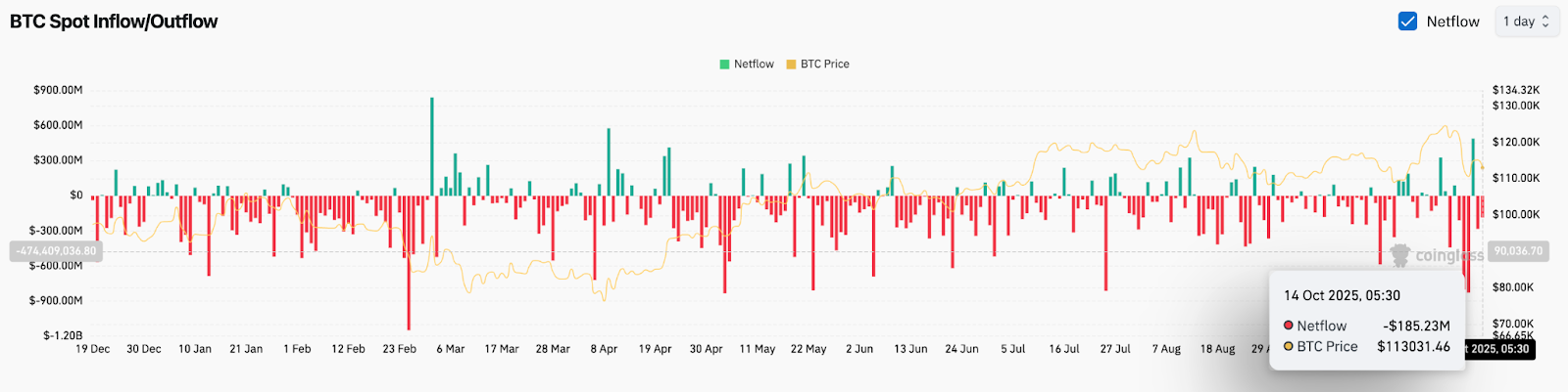 比特币价格预测:贝莱德的 Fink 支持 BTC 为“数字黄金”_wishdown.com 比特币价格预测:贝莱德的 Fink 支持 BTC 为“数字黄金”_wishdown.com