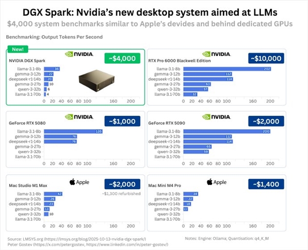 NVIDIAAIDGX Sparkʵ⣺3Ԫļ۸ȫԾ