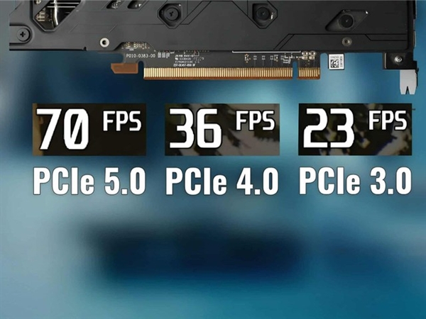 8GBԿ治ʵԴ治PCIe 4.05.0ܲ40%