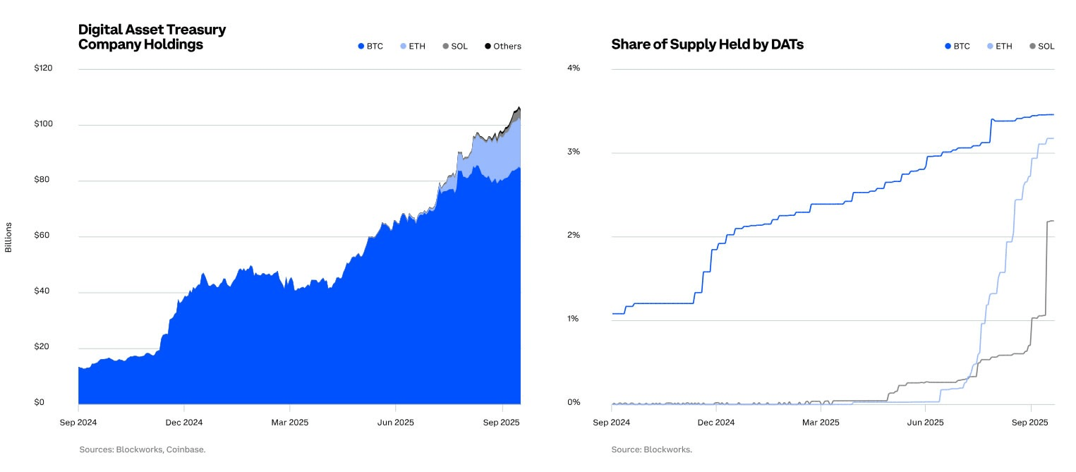 Coinbase67% ĻΪرδ½