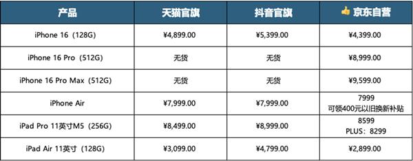 iPhone 17򲻵ó iPhone 16ֻ1000Ԫ