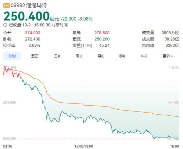 Q3汩245% 370% ɼȴ8.1% 4
