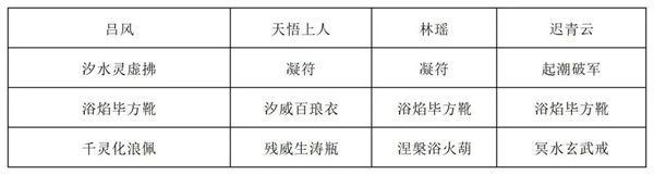 长生天机降世烈焰尊者打法阵容分享_wishdown.com 长生天机降世烈焰尊者打法阵容分享_wishdown.com