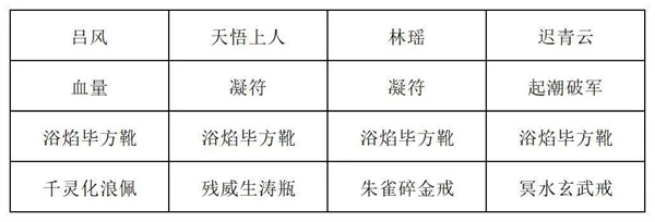 长生天机降世烈焰尊者打法阵容分享_wishdown.com 长生天机降世烈焰尊者打法阵容分享_wishdown.com