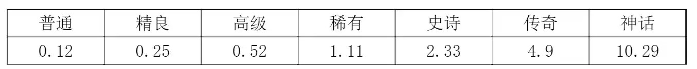 ̽ռˡʯͻ滮