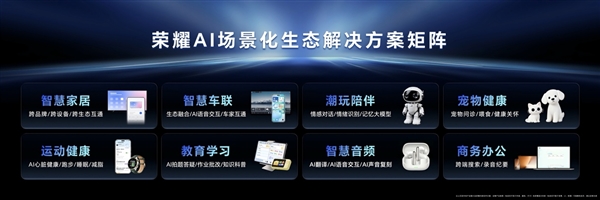 荣耀发布HONOR AI Connect平台:以三重赋能构建智能硬件新生态_wishdown.com 荣耀发布HONOR AI Connect平台:以三重赋能构建智能硬件新生态_wishdown.com