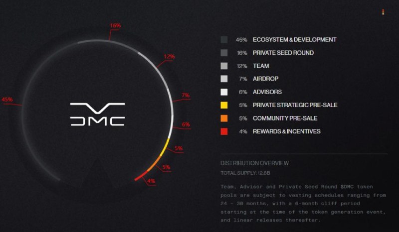 DeLorean(DMC)是什么?怎么样?币安即将上线项目DeLorean(DMC)全面介绍_wishdown.com DeLorean(DMC)是什么?怎么样?币安即将上线项目DeLorean(DMC)全面介绍_wishdown.com