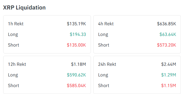 Աֵ 1,000,000 Ԫ XRP ͷλ
