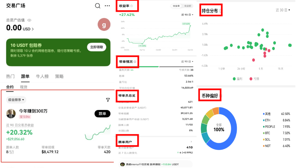 2025欧易OKX合约跟单新手指南(APP版):如何一键跟随交易牛人?_wishdown.com 2025欧易OKX合约跟单新手指南(APP版):如何一键跟随交易牛人?_wishdown.com