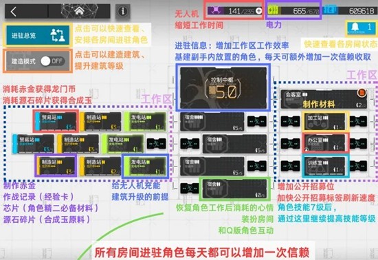 明日方舟新手基建攻略_wishdown.com 明日方舟新手基建攻略_wishdown.com