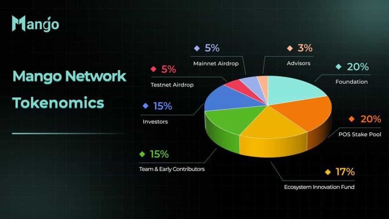 Mango Network(MGO)是什么?值得投资吗?一文详解