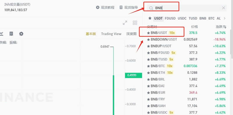 一文盘点值得入手的主流山寨币清单_wishdown.com 一文盘点值得入手的主流山寨币清单_wishdown.com
