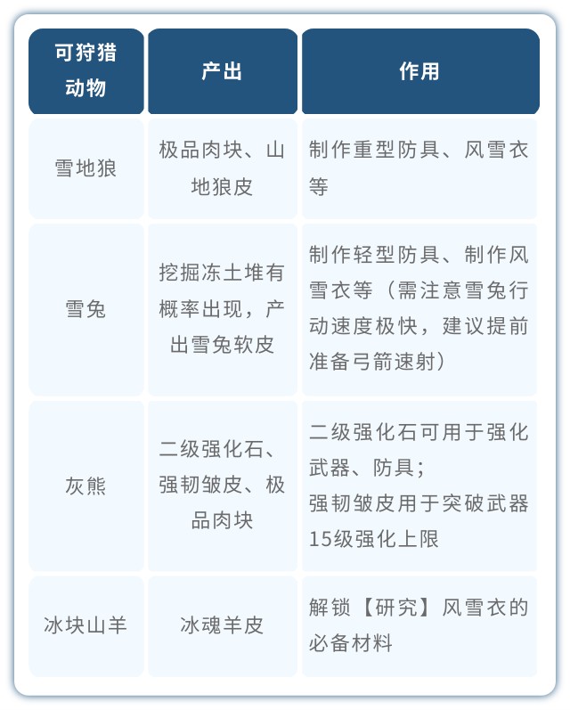 荒原曙光通关北部雪原重点事项_wishdown.com 荒原曙光通关北部雪原重点事项_wishdown.com