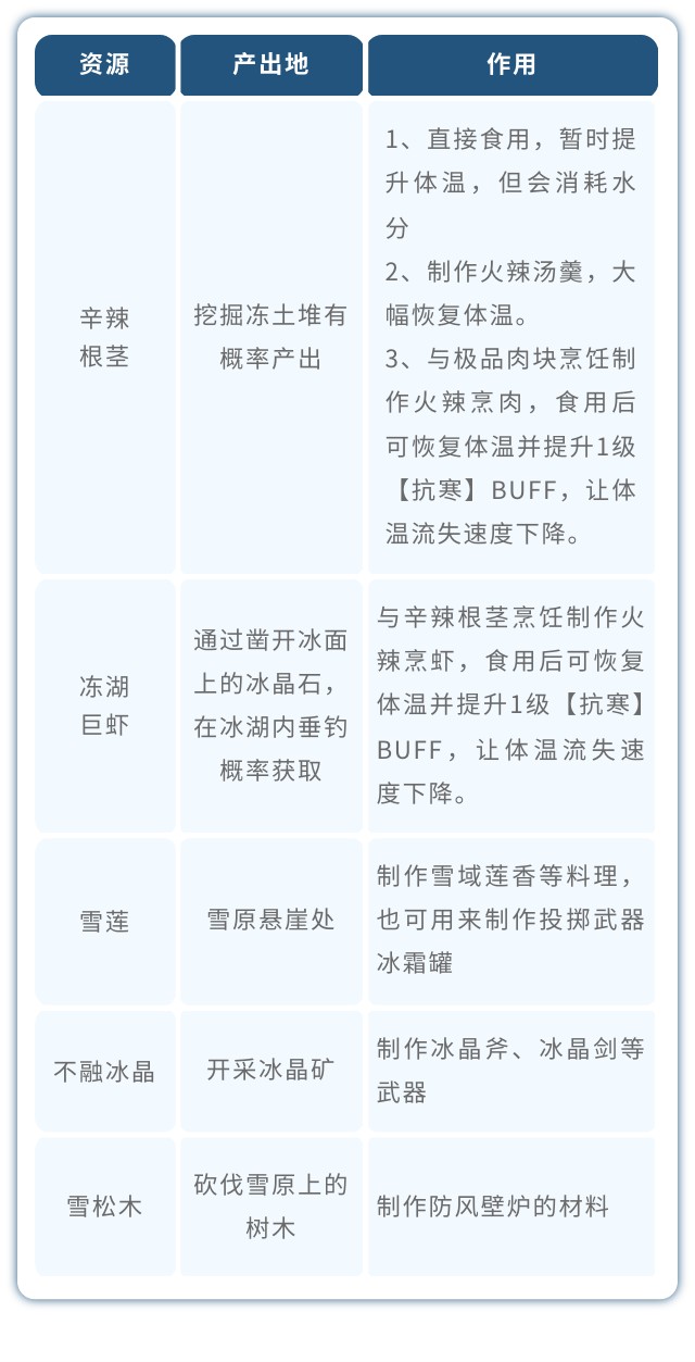 荒原曙光通关北部雪原重点事项_wishdown.com 荒原曙光通关北部雪原重点事项_wishdown.com