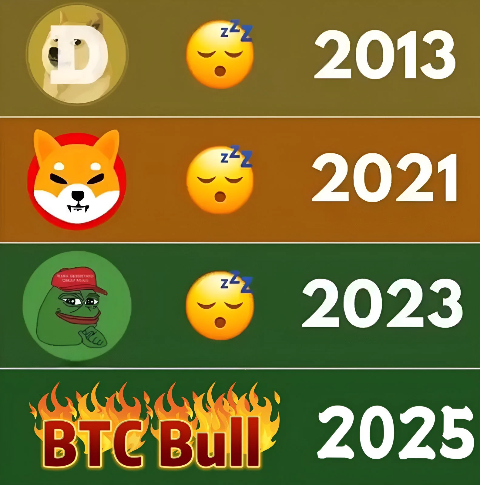 2025年狗狗币、柴犬币、PEPE币价格预测升幅有限,BTCBULL挑战百倍币!_wishdown.com 2025年狗狗币、柴犬币、PEPE币价格预测升幅有限,BTCBULL挑战百倍币!_wishdown.com