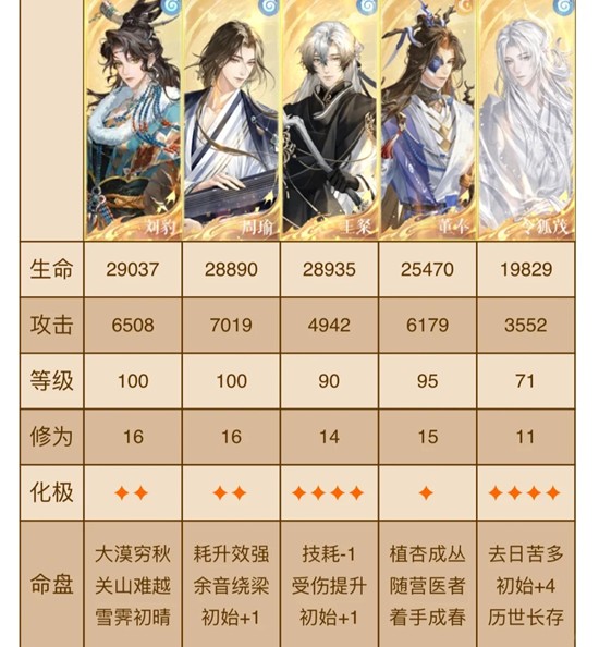 如鸢左慈地宫60干吉低练配队_wishdown.com 如鸢左慈地宫60干吉低练配队_wishdown.com