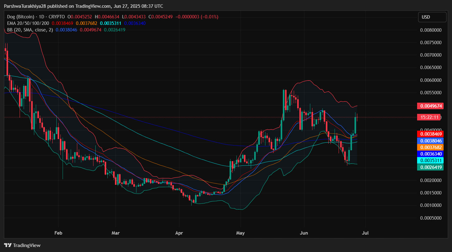 Dog (Bitcoin)2025-2030 年价格预测:DOG 能否达到0.0060 美元及以上?_wishdown.com Dog (Bitcoin)2025-2030 年价格预测:DOG 能否达到0.0060 美元及以上?_wishdown.com