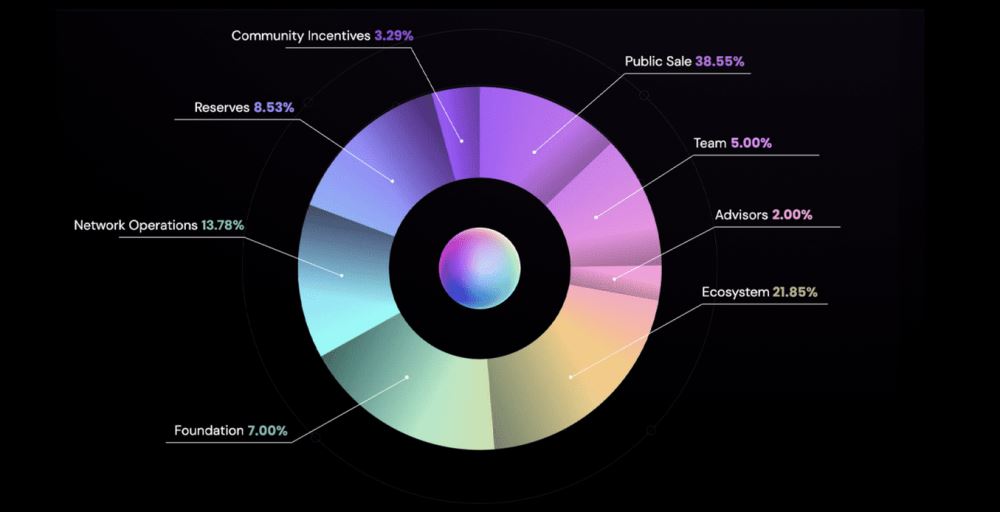 Qubetics(TICS)是什么?值得投资吗?TICS代币经济学及工作原理介绍_wishdown.com Qubetics(TICS)是什么?值得投资吗?TICS代币经济学及工作原理介绍_wishdown.com