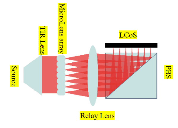 LCoS光源选型终极指南:LED与激光的对决_wishdown.com LCoS光源选型终极指南:LED与激光的对决_wishdown.com