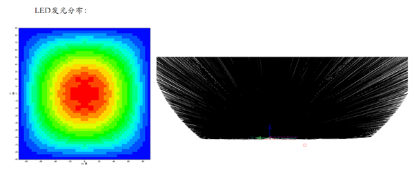 LCoS光源选型终极指南:LED与激光的对决_wishdown.com LCoS光源选型终极指南:LED与激光的对决_wishdown.com