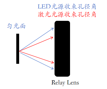 LCoS光源选型终极指南:LED与激光的对决_wishdown.com LCoS光源选型终极指南:LED与激光的对决_wishdown.com