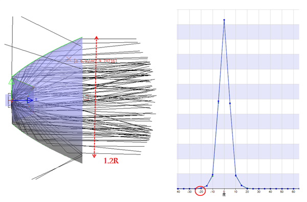 LCoS光源选型终极指南:LED与激光的对决_wishdown.com LCoS光源选型终极指南:LED与激光的对决_wishdown.com