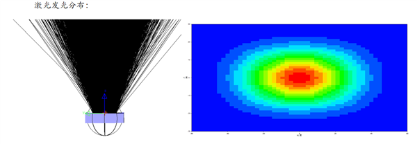 LCoS光源选型终极指南:LED与激光的对决_wishdown.com LCoS光源选型终极指南:LED与激光的对决_wishdown.com