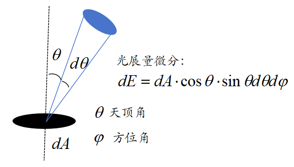 LCoS光源选型终极指南:LED与激光的对决_wishdown.com LCoS光源选型终极指南:LED与激光的对决_wishdown.com