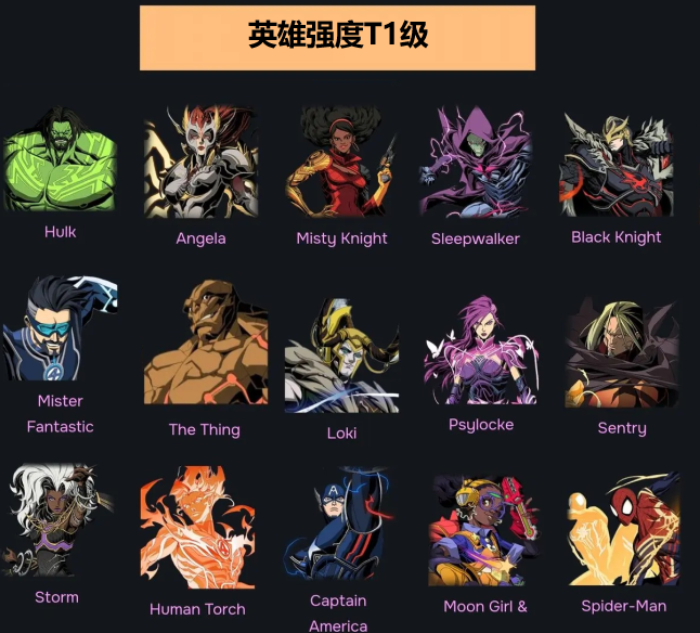 《漫威秘法狂潮》英雄强度排行一览_wishdown.com 《漫威秘法狂潮》英雄强度排行一览_wishdown.com