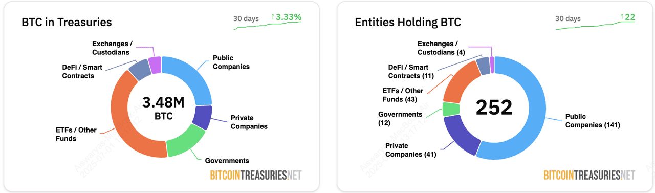 2025年最大的比特币企业持有者是谁?10大上市公司汇总_wishdown.com 2025年最大的比特币企业持有者是谁?10大上市公司汇总_wishdown.com