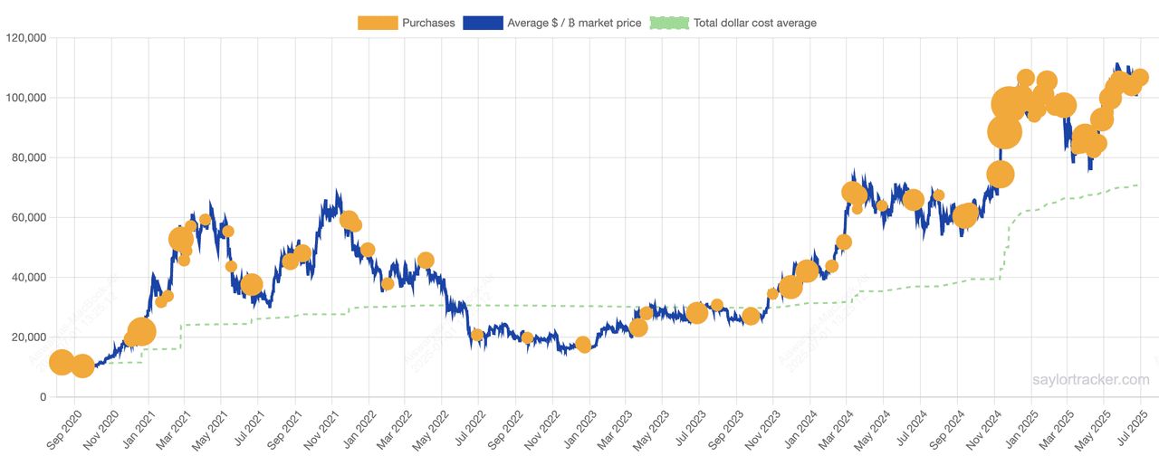 2025年最大的比特币企业持有者是谁?10大上市公司汇总_wishdown.com 2025年最大的比特币企业持有者是谁?10大上市公司汇总_wishdown.com