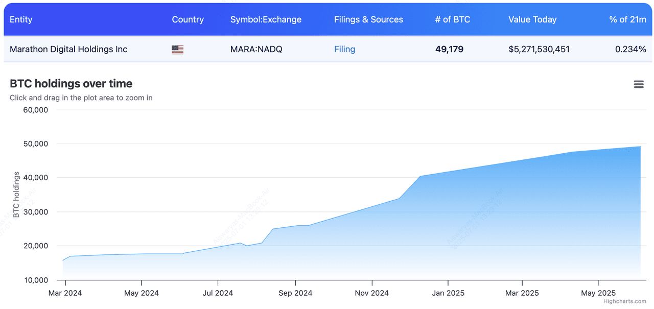 2025年最大的比特币企业持有者是谁?10大上市公司汇总_wishdown.com 2025年最大的比特币企业持有者是谁?10大上市公司汇总_wishdown.com