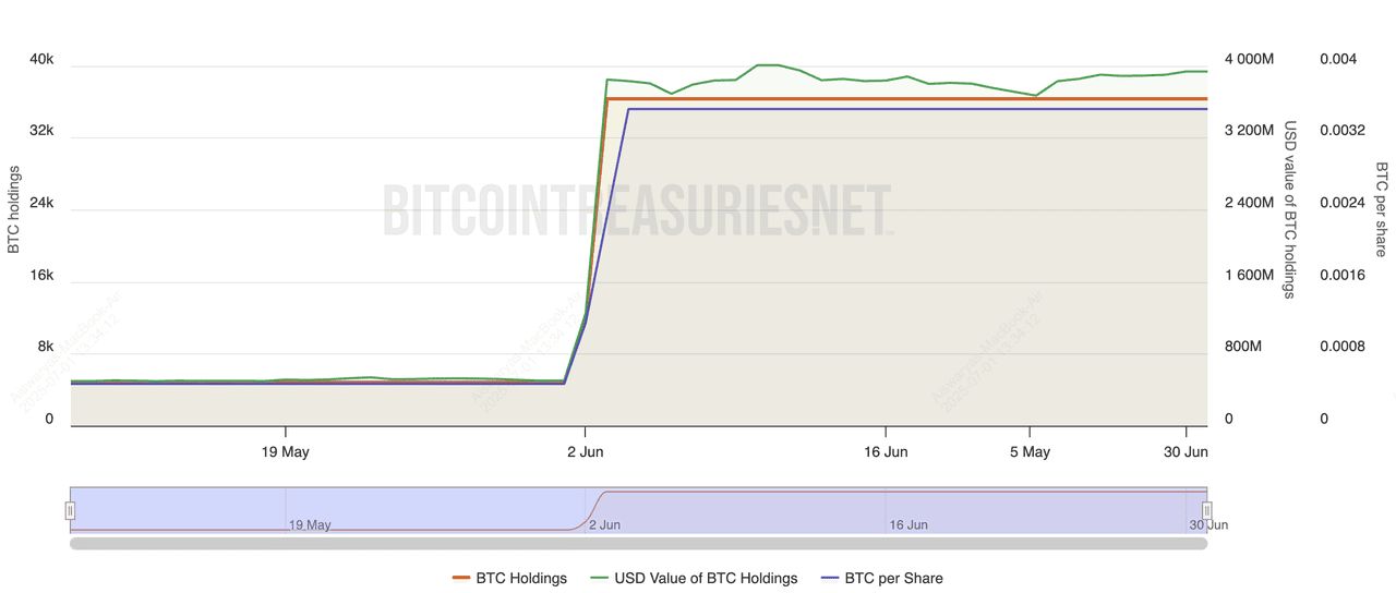 2025年最大的比特币企业持有者是谁?10大上市公司汇总_wishdown.com 2025年最大的比特币企业持有者是谁?10大上市公司汇总_wishdown.com