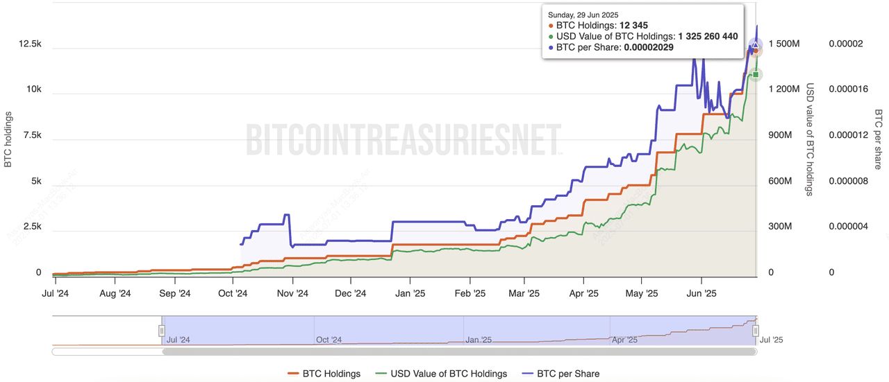 2025年最大的比特币企业持有者是谁?10大上市公司汇总_wishdown.com 2025年最大的比特币企业持有者是谁?10大上市公司汇总_wishdown.com