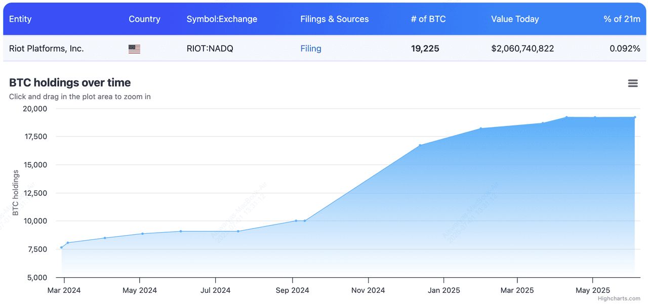 2025年最大的比特币企业持有者是谁?10大上市公司汇总_wishdown.com 2025年最大的比特币企业持有者是谁?10大上市公司汇总_wishdown.com