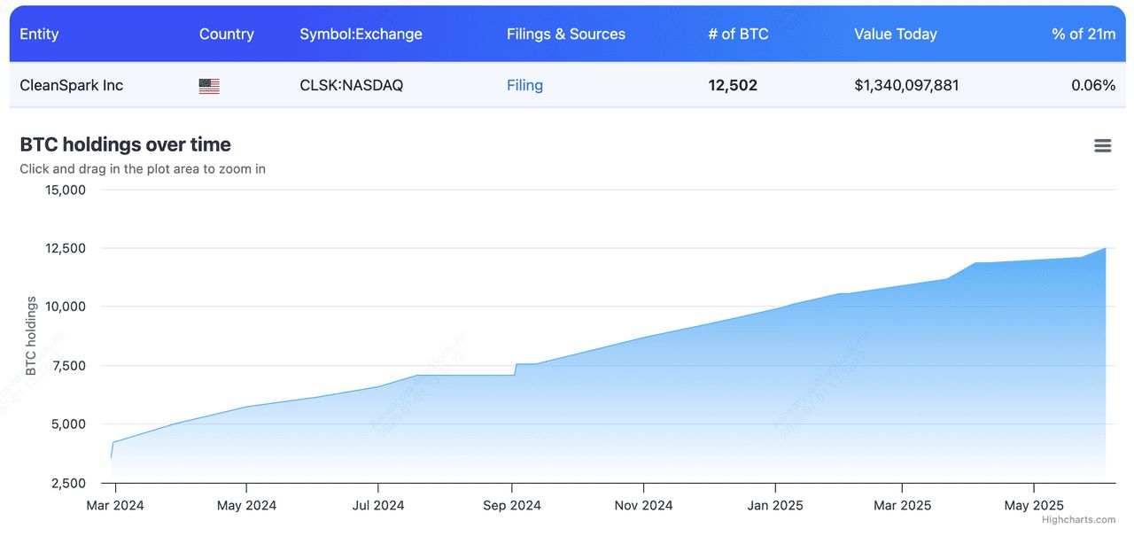 2025年最大的比特币企业持有者是谁?10大上市公司汇总_wishdown.com 2025年最大的比特币企业持有者是谁?10大上市公司汇总_wishdown.com