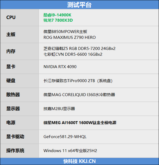 锐龙7 上市2年依旧是完美的游戏处理器!7800X3D VS. 酷睿i9-14900K_wishdown.com 锐龙7 上市2年依旧是完美的游戏处理器!7800X3D VS. 酷睿i9-14900K_wishdown.com