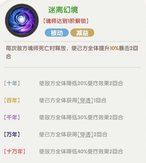 《口袋斗罗大陆》胡列娜技能机制与阵容搭配_wishdown.com 《口袋斗罗大陆》胡列娜技能机制与阵容搭配_wishdown.com