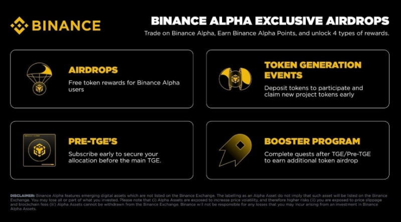 币安Alpha积分是什么?如何赚取?币安Alpha赚取奖励的4种方法详解_wishdown.com 币安Alpha积分是什么?如何赚取?币安Alpha赚取奖励的4种方法详解_wishdown.com