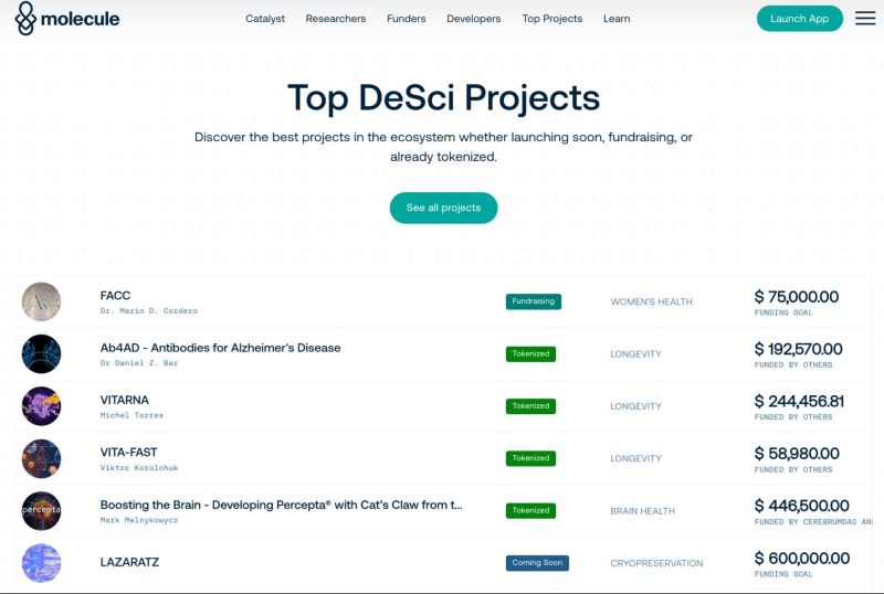 Molecule Protocol是什么?值得投资吗?MOLECULE代币优势、潜在回报介绍_wishdown.com Molecule Protocol是什么?值得投资吗?MOLECULE代币优势、潜在回报介绍_wishdown.com