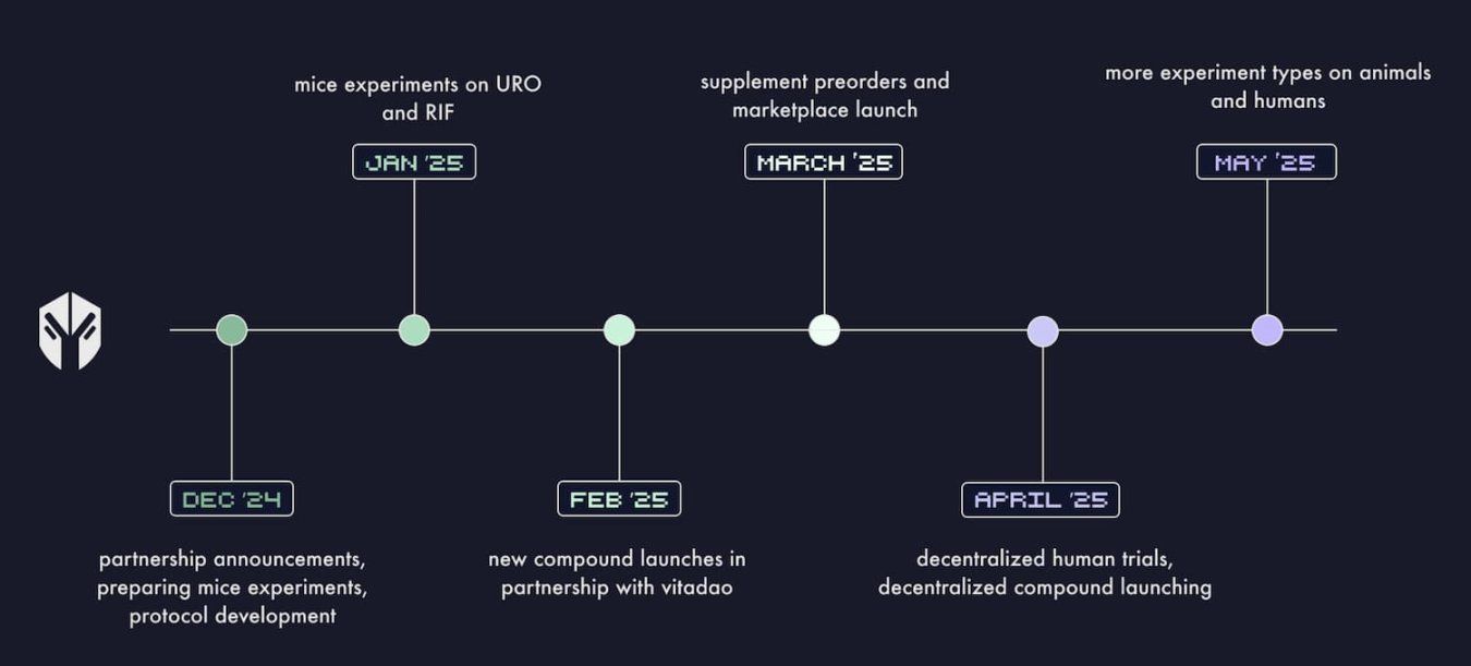 Molecule Protocol是什么?值得投资吗?MOLECULE代币优势、潜在回报介绍_wishdown.com Molecule Protocol是什么?值得投资吗?MOLECULE代币优势、潜在回报介绍_wishdown.com