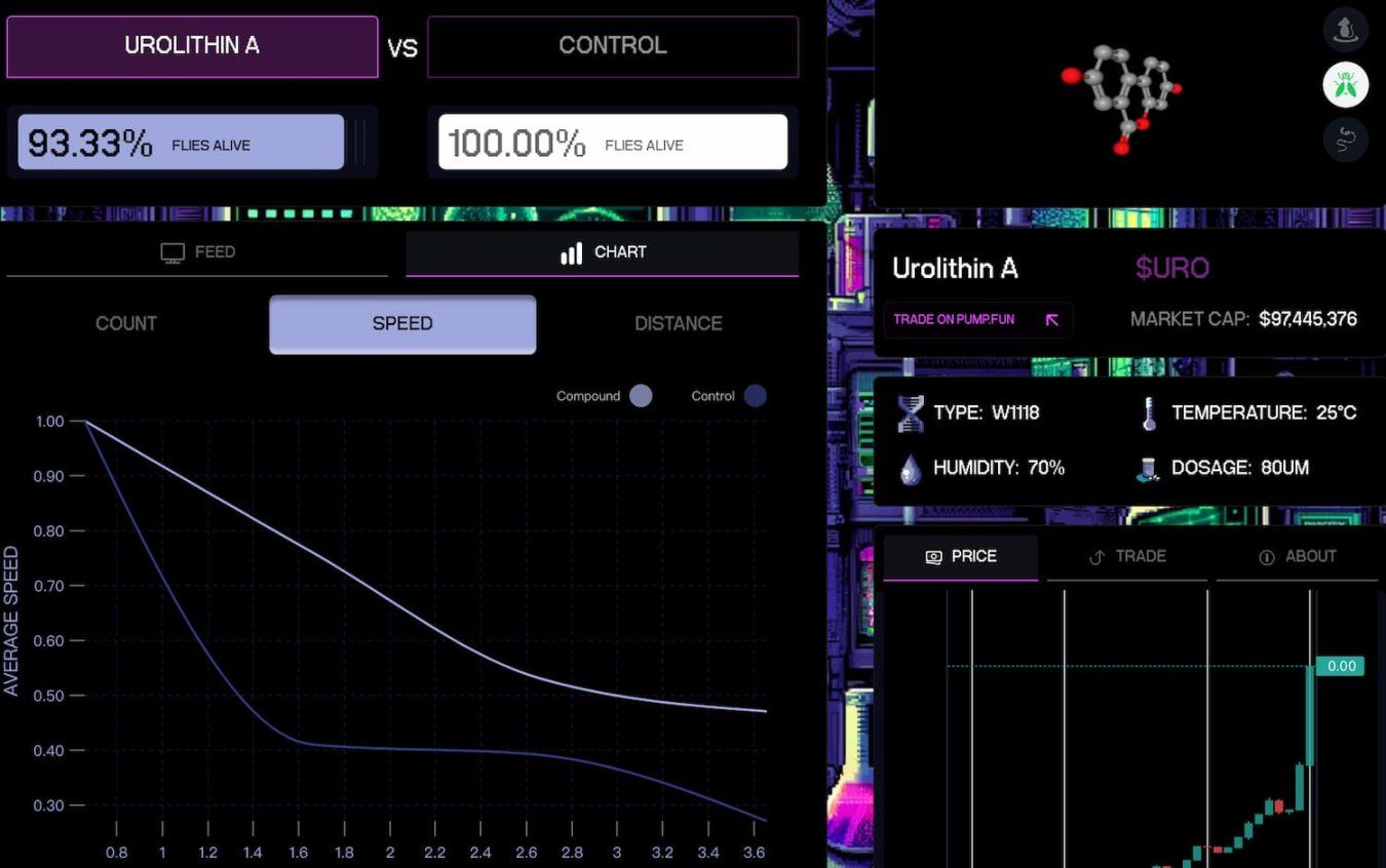 Molecule Protocol是什么?值得投资吗?MOLECULE代币优势、潜在回报介绍_wishdown.com Molecule Protocol是什么?值得投资吗?MOLECULE代币优势、潜在回报介绍_wishdown.com
