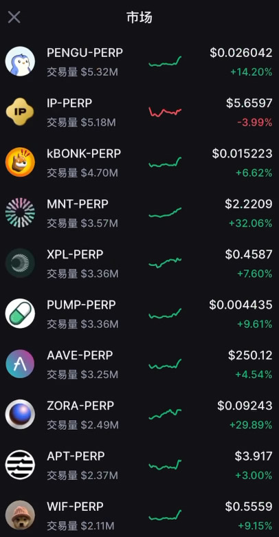 香港可以使用哪些平台去做合约交易?Backpack交易所新手全教程_wishdown.com 香港可以使用哪些平台去做合约交易?Backpack交易所新手全教程_wishdown.com