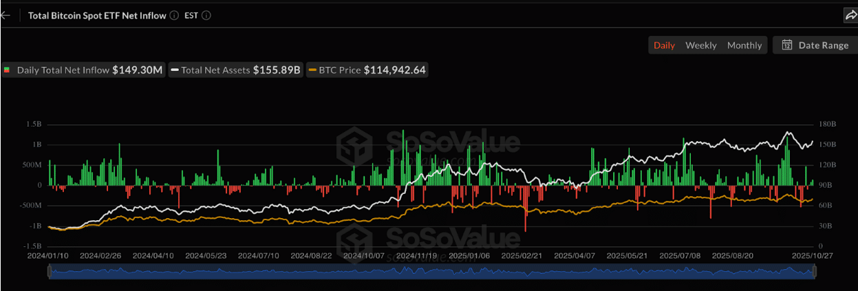 比特币和以太坊价格预测:即将进入盘整阶段?