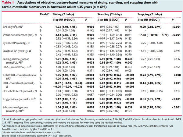 一个比散步还简单的动作 每天只需10分钟 就能改善体态、缓解肩颈痛_wishdown.com 一个比散步还简单的动作 每天只需10分钟 就能改善体态、缓解肩颈痛_wishdown.com