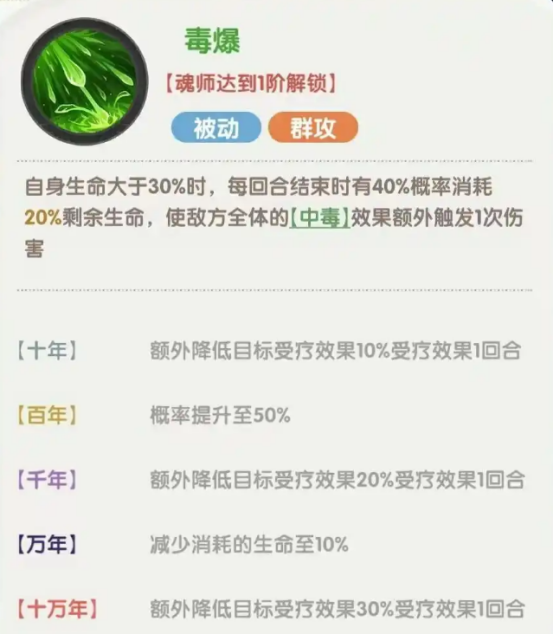 《口袋斗罗大陆》独孤博获取攻略_wishdown.com 《口袋斗罗大陆》独孤博获取攻略_wishdown.com