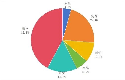 搜狗浏览器、嘀嗒出行、爱奇艺、转转等互联网企业被工信部点名