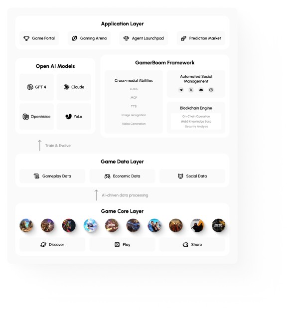 Boom Foundation(BOOM)是什么?币安钱包即将上线TGE项目BOOM介绍_wishdown.com Boom Foundation(BOOM)是什么?币安钱包即将上线TGE项目BOOM介绍_wishdown.com